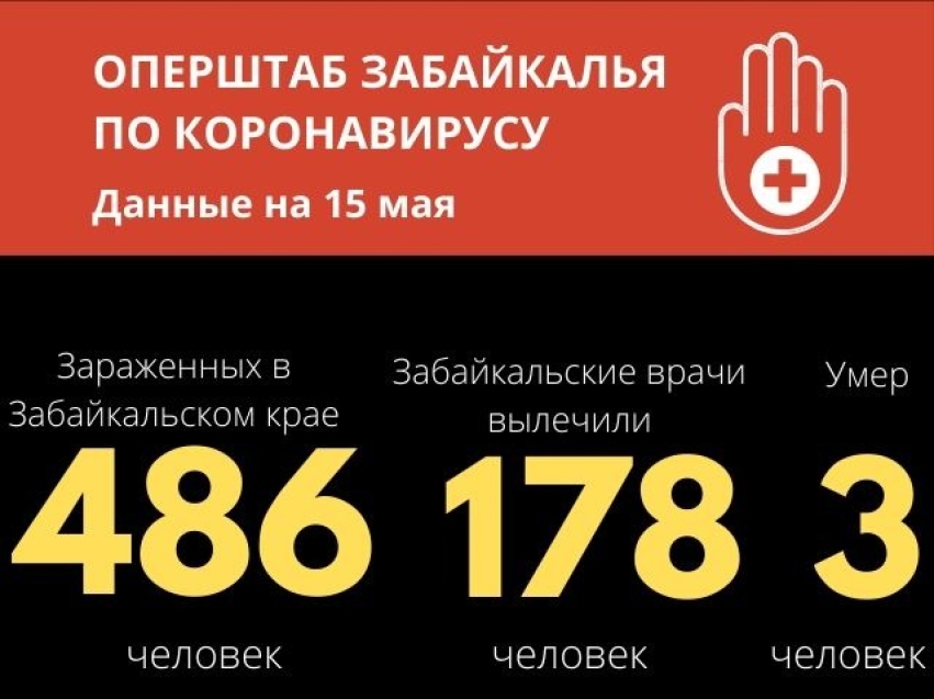 В Забайкальском крае подтверждено еще два летальных случая, связанных с  COVID-19